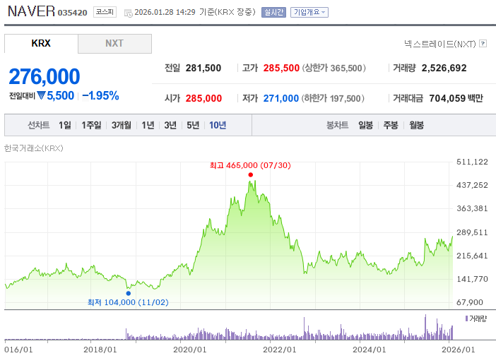 네이버 10년 주가.png