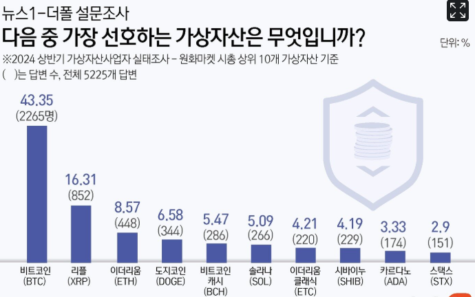 가상자산 코인 선호 순위.png