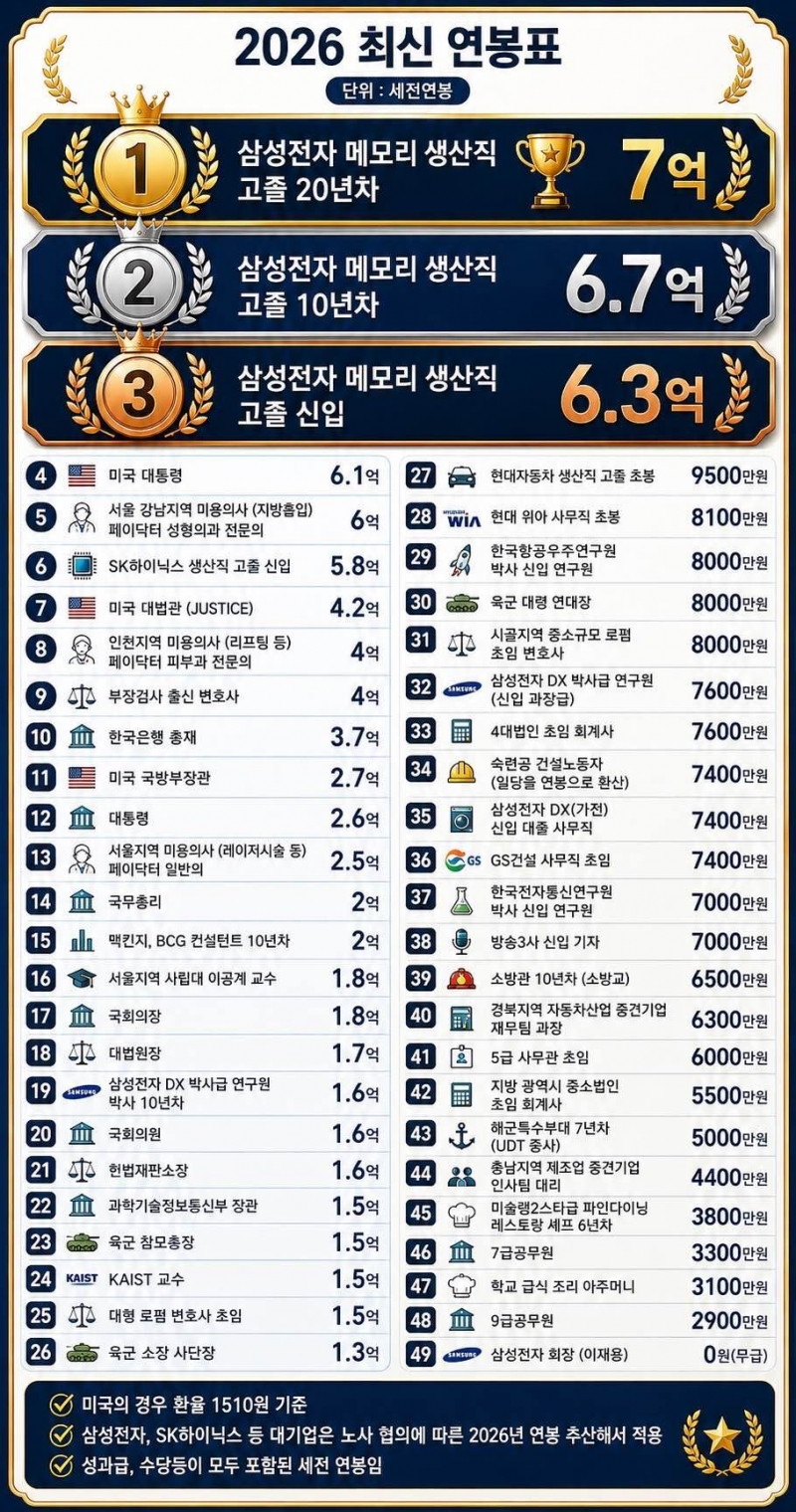 2026년 최신 연봉표 삼성전자 메모리.jpg
