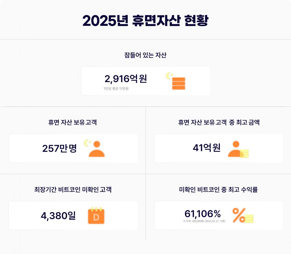 빗썸 휴먼자산 찾기2.png.jpg