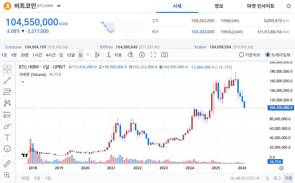 2월5일자 비트코인.webp.jpg