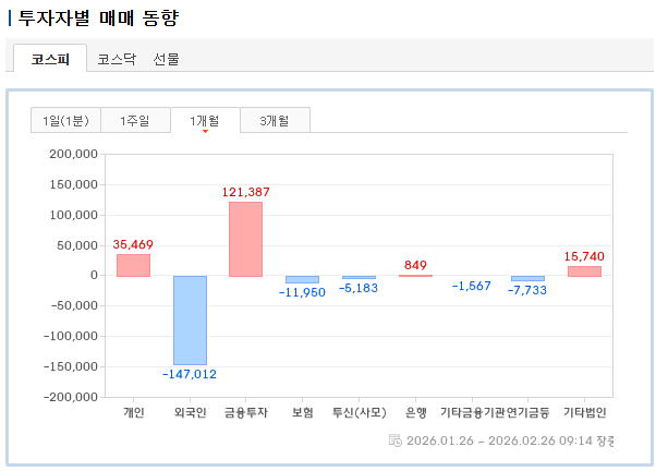 코스피 투자자별 매매동향.png