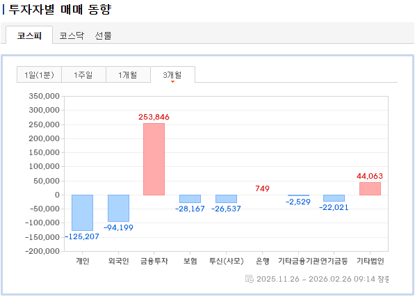 코스피 투자자.png