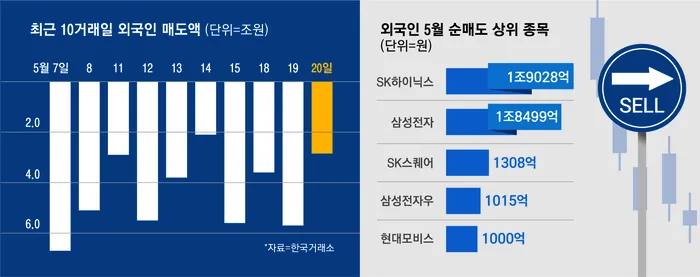 외국인순매도.jpg.webp