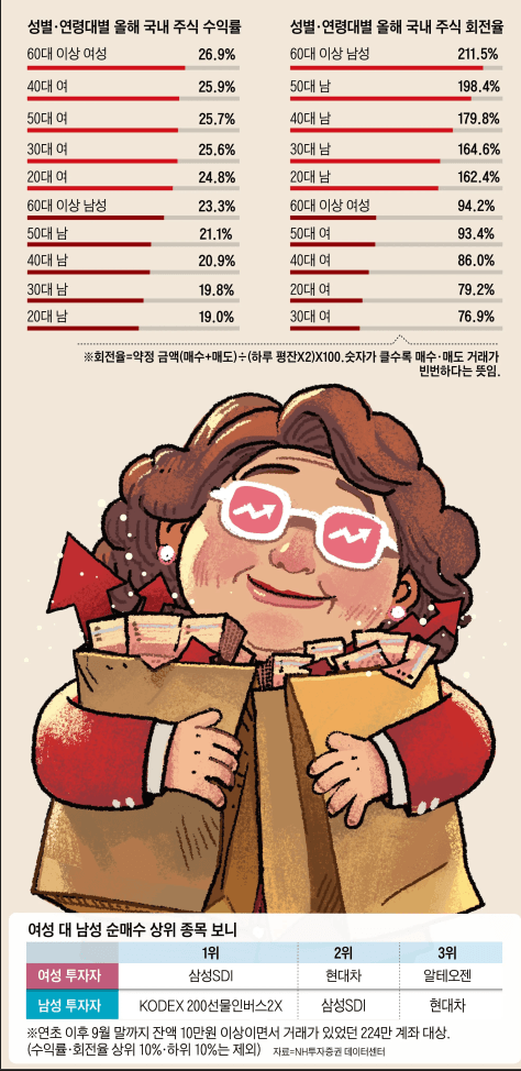 25년 주식시장.png