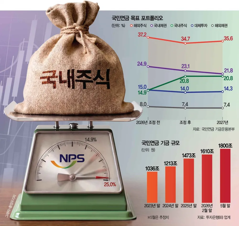 국민연금국내주식보유비중리밸런싱.jpg.webp