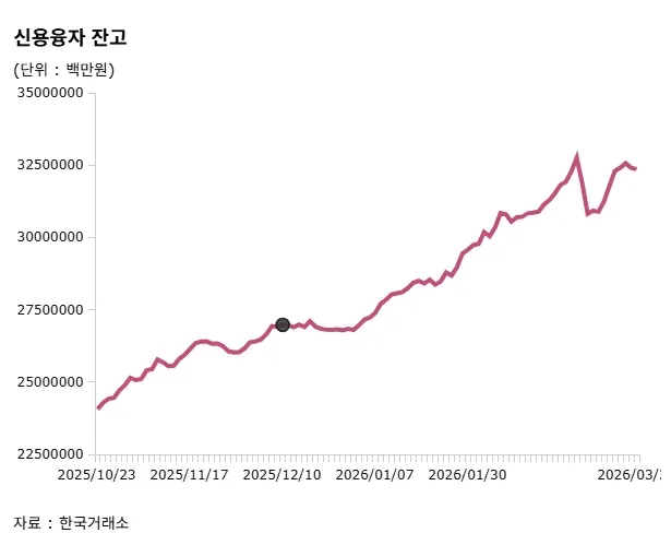 신용융자잔고.png.webp