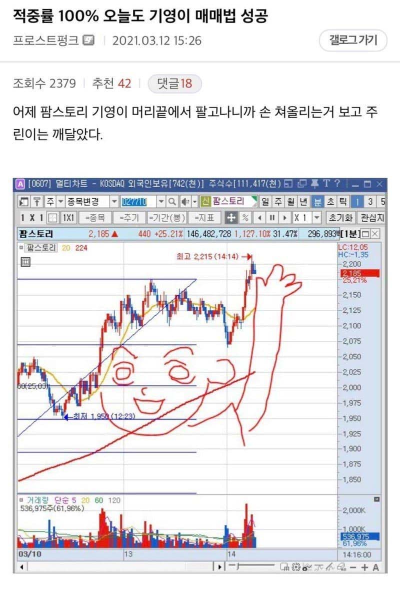 기영이-차트-매매법-04.jpg