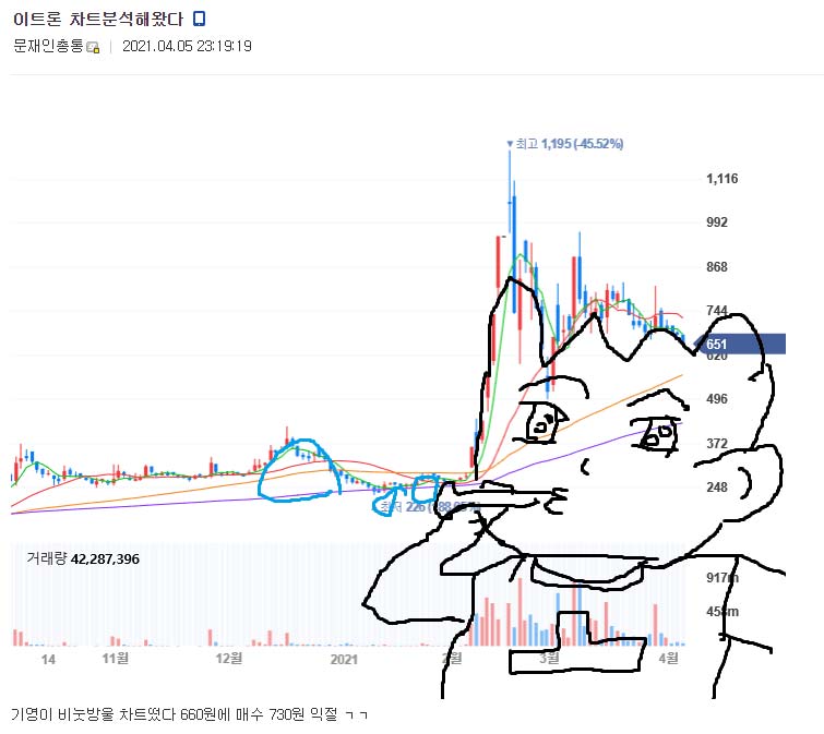 기영이-차트-매매법-05.jpg