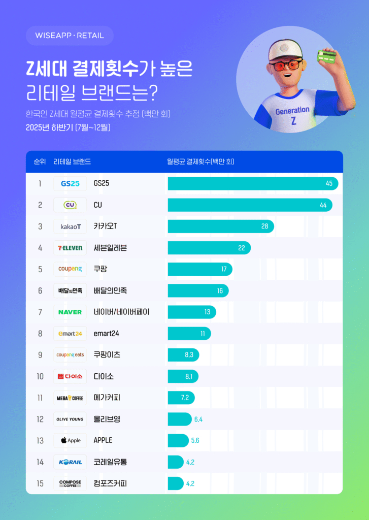 z세대 결제 브랜드.jpg