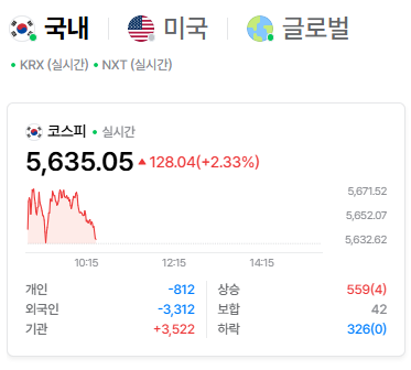 코스피5600.png