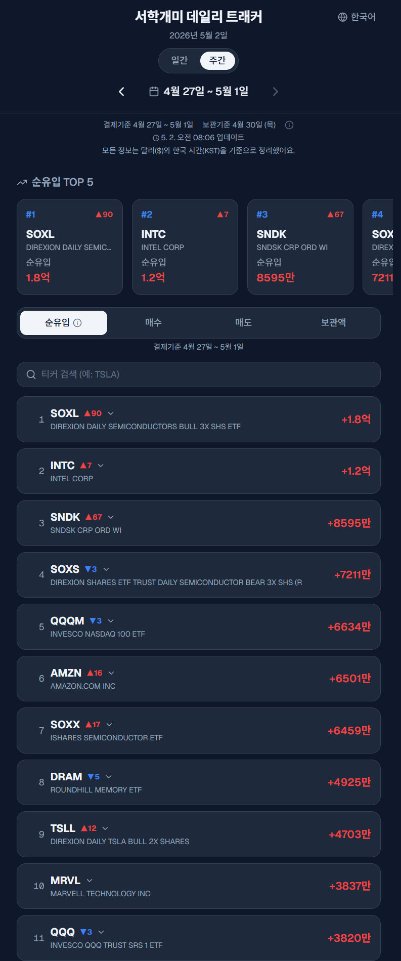 서학개미 순유입순위.webp