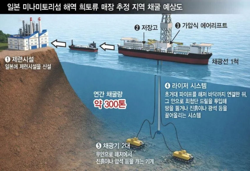 일본 희토류.png
