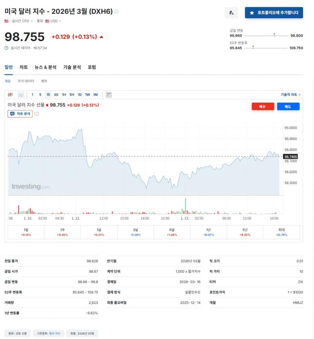 달러지수.jpg