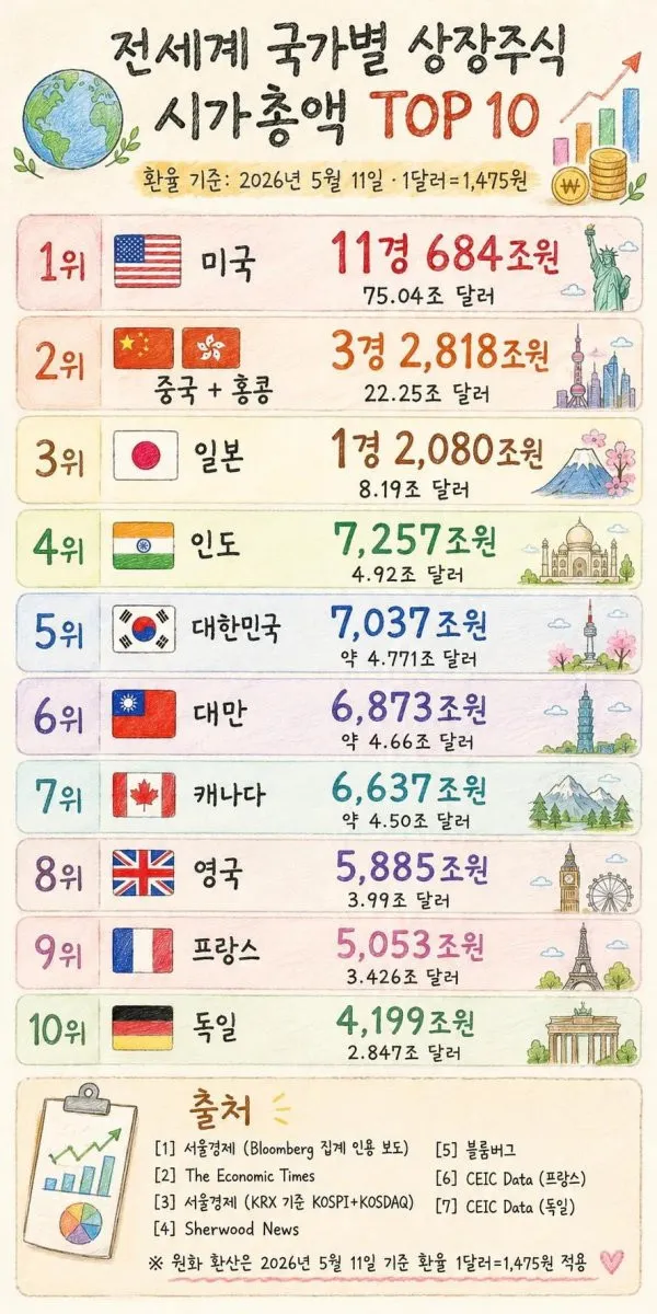 전세계국가별시가총액순위.jpg.webp