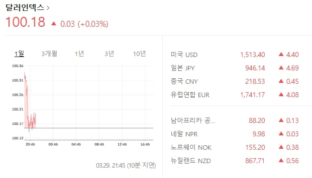달러인덱스.png.webp