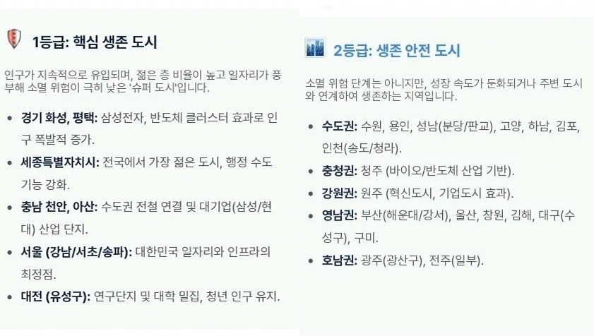 시군구별-소멸위험지역.jpg