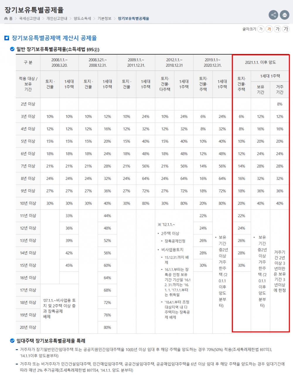 장기보유특별공제율.png.jpg