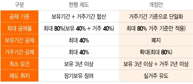 장특공개정.png.webp