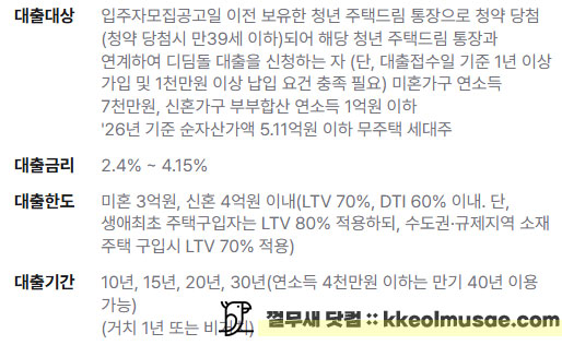 청년-주택드림-디딤돌-대출.jpg