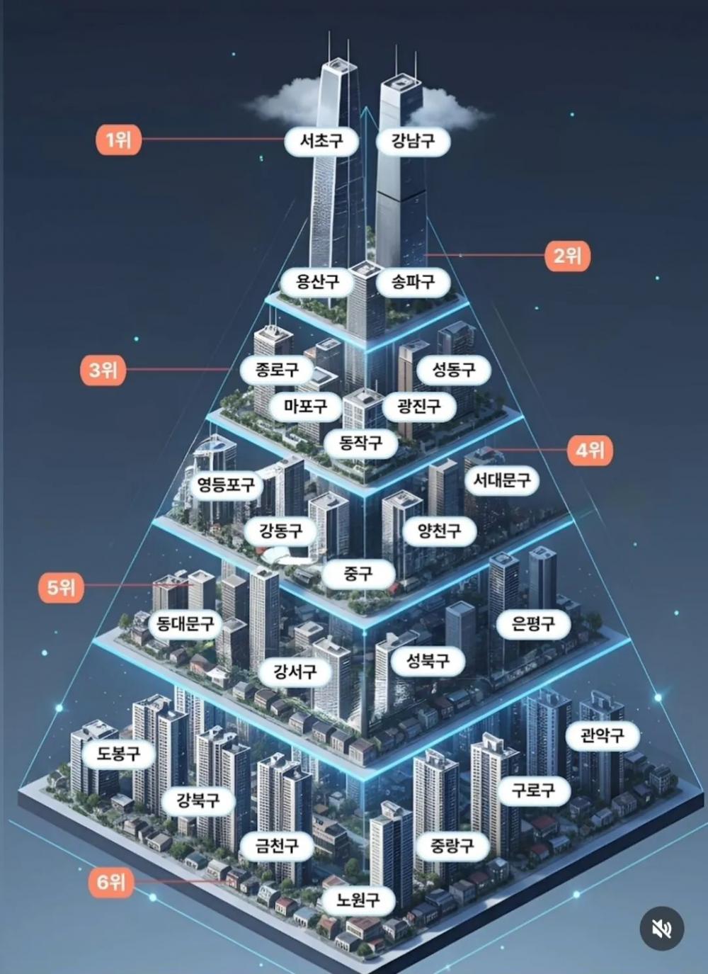 서울부동산동네순위.webp.jpg